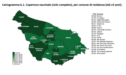 Campagna vaccinale anti covid, il report sulle dosi somministrate al 10 febbraio