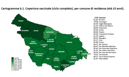Campagna vaccinale anti Covid, il report sulle dosi somministrate al 3 febbraio 2022
