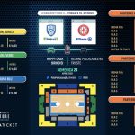 Basket, Brindisi -Trieste: biglietti in vendita