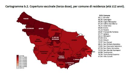 Campagna vaccinale anti Covid, il report sulle dosi somministrate al 30 marzo 2022