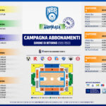 Happy Casa Brindisi, 100% biancoazzurro: riapre la campagna abbonamenti per il girone di ritorno di Serie A