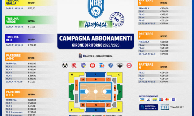 Happy Casa Brindisi, 100% biancoazzurro: riapre la campagna abbonamenti per il girone di ritorno di Serie A
