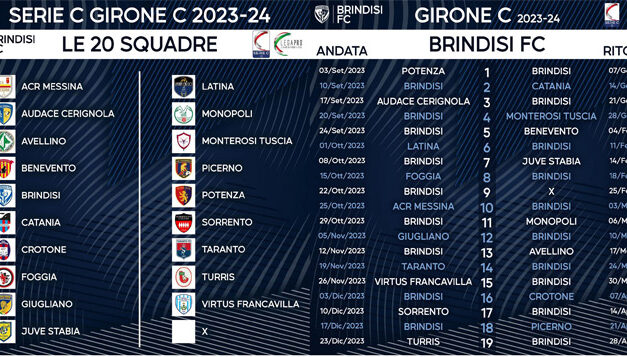 Calcio, Lega Pro, il calendario del Campionato del Girone C in cui giocherà il Brindisi Football Club