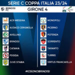 Coppa Italia Serie C 2023-2024, per il Brindisi FC primo turno in trasferta a Francavilla Fontana contro la Virtus